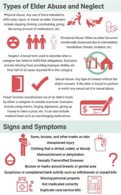 care home abuse case study